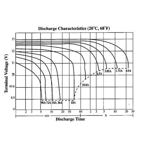 Diamec SLA Battery (12V 18Ah)